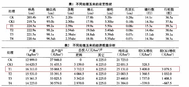 91香蕉视频污污污玉米91香蕉视频IOS下载實驗結果對比表