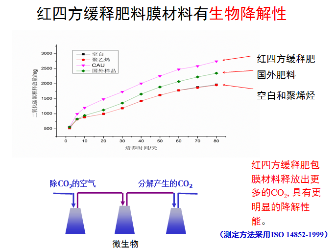 91香蕉视频污污污91香蕉视频IOS下载生物降解性圖