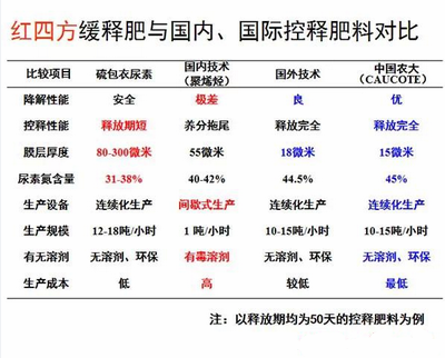 91香蕉视频污污污91香蕉视频IOS下载料與國內外產品對比