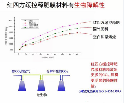 91香蕉视频污污污緩控釋包膜具有生物降解性